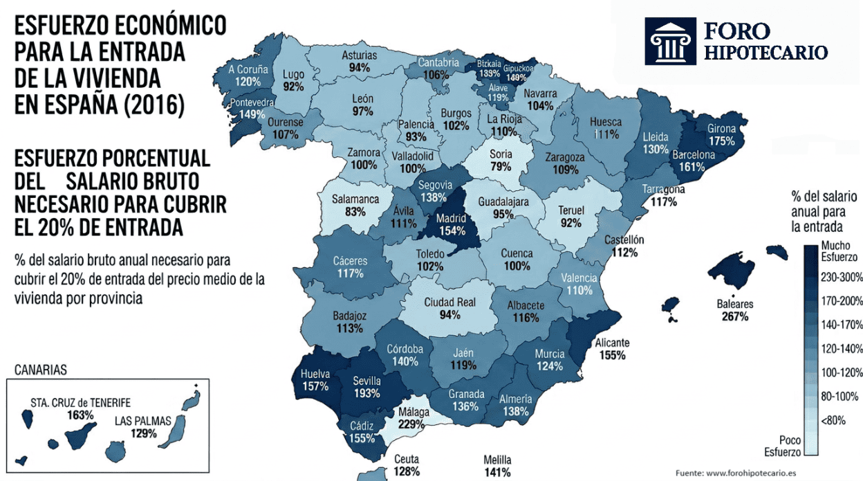 Mapa de esfuerzo económico para la entrada de vivienda en España, 2016. Fuente: Foro Hipotecario.