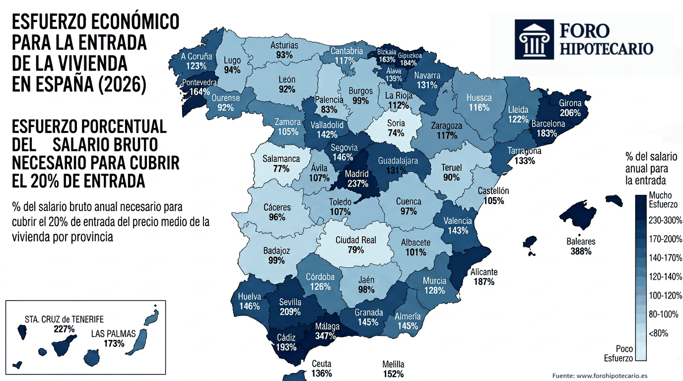 Mapa del esfuerzo económico para comprar vivienda en España por provincia 2026